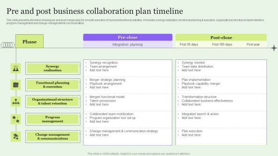 Pre And Post Business Collaboration Plan Timeline Microsoft PDF