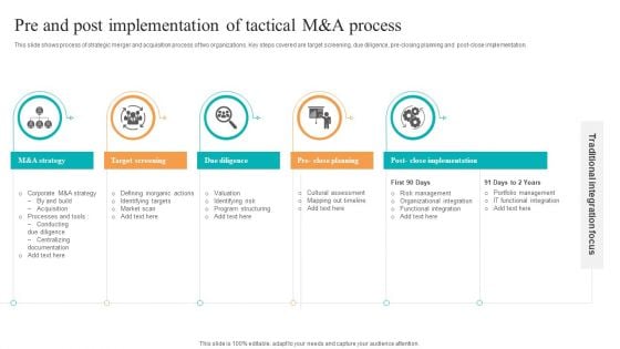 Pre And Post Implementation Of Tactical M And A Process Ppt Professional Slide Portrait PDF