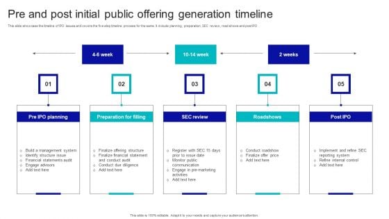 Pre And Post Initial Public Offering Generation Timeline Mockup PDF