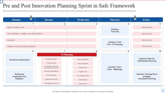 Pre And Post Innovation Planning Sprint In Safe Framework Slides PDF