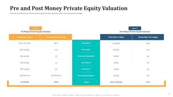 Pre And Post Money Private Equity Valuation Guidelines PDF