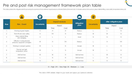 Pre And Post Risk Management Framework Plan Table Ppt Summary Tips PDF