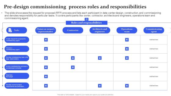 Pre Design Commissioning Process Roles And Responsibilities Ppt Pictures Skills PDF