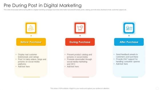 Pre During Post In Digital Marketing Microsoft PDF