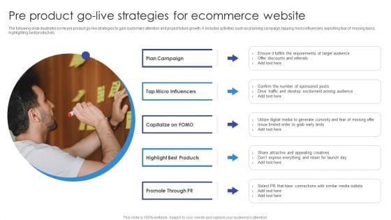 Pre Product Go Live Strategies For Ecommerce Website Structure PDF