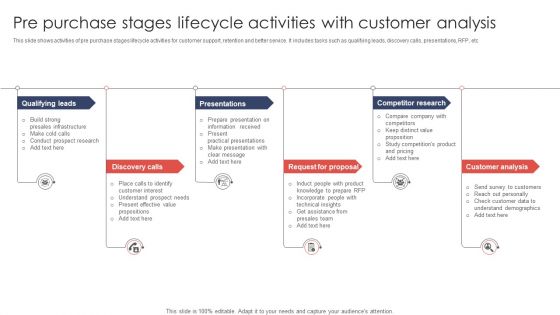 Pre Purchase Stages Lifecycle Activities With Customer Analysis Ppt Icon Slides PDF