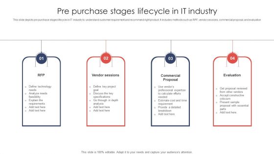 Pre Purchase Stages Lifecycle In It Industry Ppt Icon Deck PDF