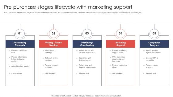Pre Purchase Stages Lifecycle With Marketing Support Ppt Show Format PDF
