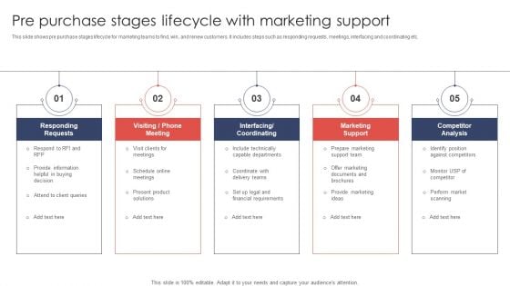 Pre Purchase Stages Lifecycle With Marketing Support Ppt Show Format PDF Pre Purchase Stages Lifecycle With Marketing Support Ppt Show Format PDF