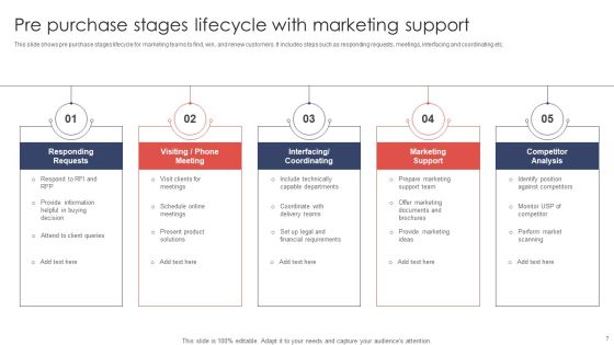 Pre Purchase Stages Ppt PowerPoint Presentation Complete Deck With Slides Slide07