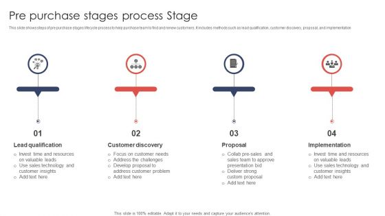 Pre Purchase Stages Process Stage Ppt Model Demonstration PDF