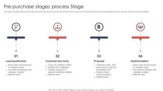 Pre Purchase Stages Process Stage Ppt Model Demonstration PDF