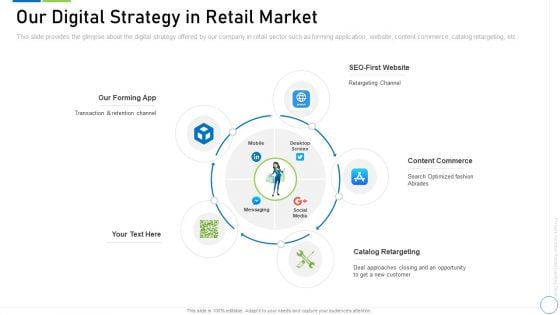 Pre Seed Funding Deck Our Digital Strategy In Retail Market Download PDF