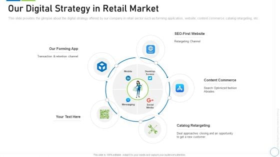 Pre Seed Funding Deck Our Digital Strategy In Retail Market Download PDF Pre Seed Funding Deck Our Digital Strategy In Retail Market Download PDF