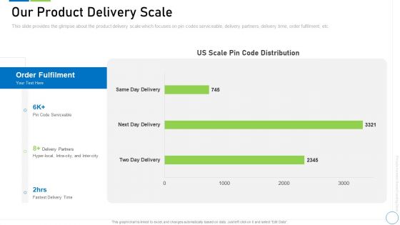 Pre Seed Funding Deck Our Product Delivery Scale Summary PDF
