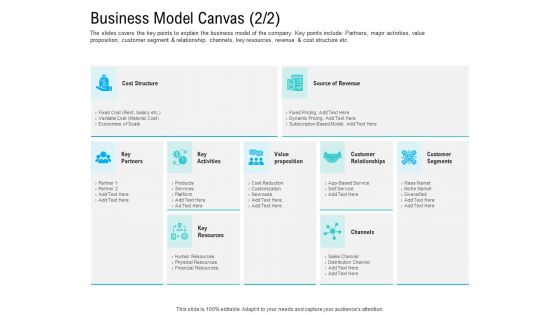 Pre Seed Funding Pitch Deck Business Model Canvas Ppt Ideas Outline PDF