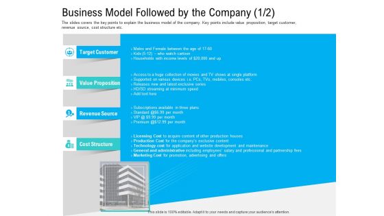 Pre Seed Funding Pitch Deck Business Model Followed By The Company Microsoft PDF