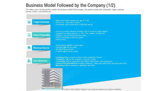 Pre Seed Funding Pitch Deck Business Model Followed By The Company Microsoft PDF Pre Seed Funding Pitch Deck Business Model Followed By The Company Microsoft PDF