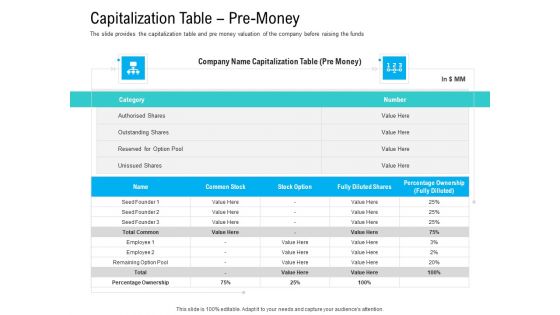 Pre Seed Funding Pitch Deck Capitalization Table Pre Money Demonstration PDF
