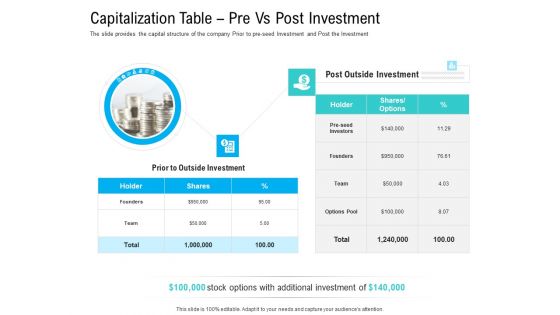 Pre Seed Funding Pitch Deck Capitalization Table Pre Vs Post Investment Ppt Model Design Templates PDF