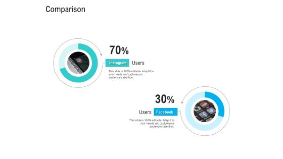 Pre Seed Funding Pitch Deck Comparison Ppt Infographics Graphic Tips PDF