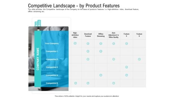 Pre Seed Funding Pitch Deck Competitive Landscape By Product Features Microsoft PDF