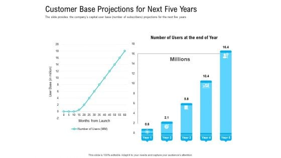 Pre Seed Funding Pitch Deck Customer Base Projections For Next Five Years Ppt File Ideas PDF