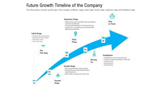 Pre Seed Funding Pitch Deck Future Growth Timeline Of The Company Ppt Professional Icons PDF