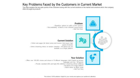 Pre Seed Funding Pitch Deck Key Problems Faced By The Customers In Current Market Sample PDF