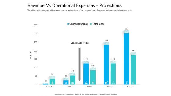 Pre Seed Funding Pitch Deck Revenue Vs Operational Expenses Projections Ppt Icon Pictures PDF