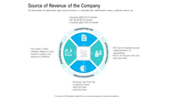 Pre Seed Funding Pitch Deck Source Of Revenue Of The Company Ppt Icon Guide PDF
