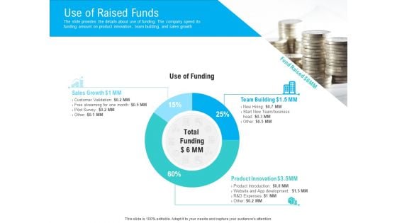 Pre Seed Funding Pitch Deck Use Of Raised Funds Ppt Inspiration Demonstration PDF