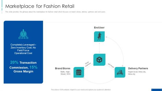 Pre Series A New Venture Financing Pitch Deck Marketplace For Fashion Retail Formats PDF