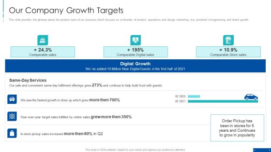 Pre Series A New Venture Financing Pitch Deck Our Company Growth Targets Themes PDF