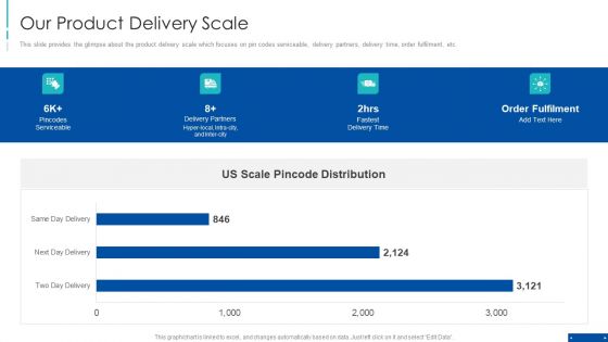 Pre Series A New Venture Financing Pitch Deck Our Product Delivery Scale Introduction PDF