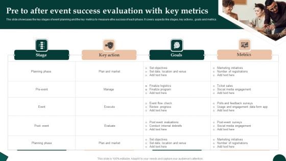 Pre To After Event Success Evaluation With Key Metrics Graphics PDF