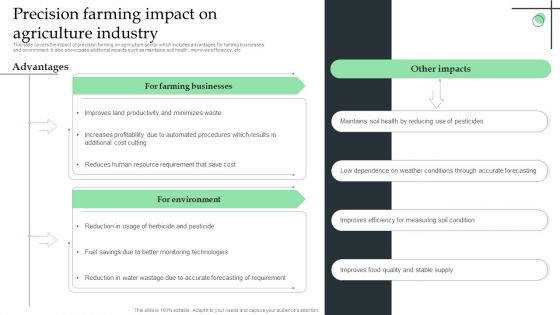 Precision Farming Impact On Agriculture Industry Ppt Pictures Inspiration PDF