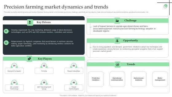 Precision Farming Market Dynamics And Trends Ppt File Example PDF