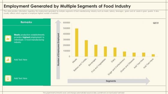 Precooked Food Industry Analysis Employment Generated By Multiple Segments Of Food Industry Professional PDF