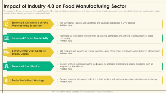 Precooked Food Industry Analysis Impact Of Industry 4 0 On Food Manufacturing Sector Precooked Food Industry Analysis Slides PDF Precooked Food Industry Analysis Impact Of Industry 4 0 On Food Manufacturing Sector Precooked Food Industry Analysis Slides PDF