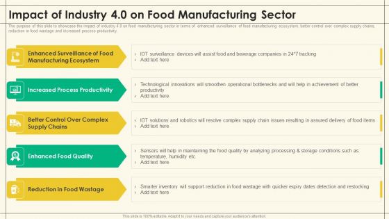 Precooked Food Industry Analysis Impact Of Industry 4 0 On Food Manufacturing Sector Precooked Food Industry Analysis Slides PDF