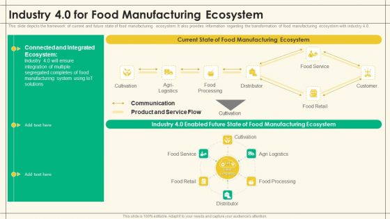 Precooked Food Industry Analysis Industry 4 0 For Food Manufacturing Ecosystem Precooked Food Industry Analysis Demonstration PDF