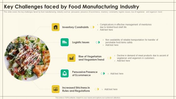 Precooked Food Industry Analysis Key Challenges Faced By Food Manufacturing Industry Precooked Food Industry Analysis Clipart PDF