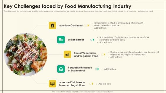 Precooked Food Industry Analysis Key Challenges Faced By Food Manufacturing Industry Precooked Food Industry Analysis Clipart PDF