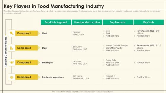 Precooked Food Industry Analysis Key Players In Food Manufacturing Industry Precooked Food Industry Analysis Demonstration PDF