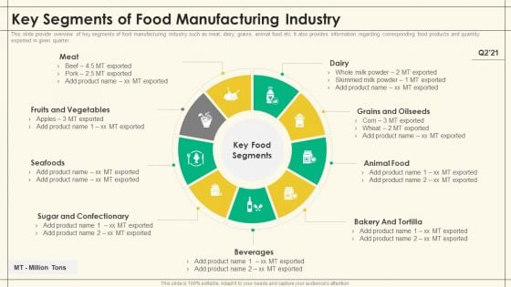 Precooked Food Industry Analysis Key Segments Of Food Manufacturing Industry Precooked Food Industry Analysis Microsoft PDF