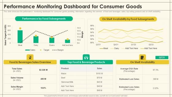 Precooked Food Industry Analysis Performance Monitoring Dashboard For Consumer Goods Download PDF