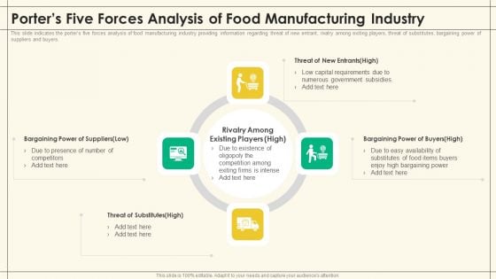 Precooked Food Industry Analysis Porters Five Forces Analysis Of Food Manufacturing Industry Precooked Food Industry Analysis Ideas PDF Precooked Food Industry Analysis Porters Five Forces Analysis Of Food Manufacturing Industry Precooked Food Industry Analysis Ideas PDF