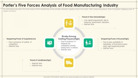 Precooked Food Industry Analysis Porters Five Forces Analysis Of Food Manufacturing Industry Precooked Food Industry Analysis Ideas PDF