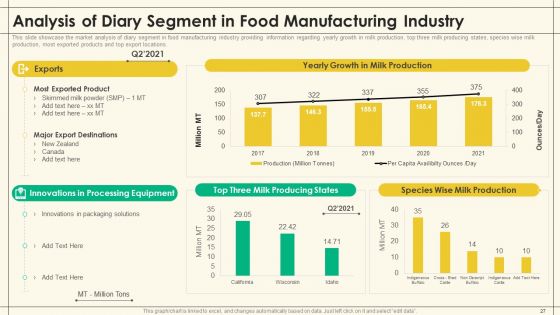 Precooked Food Industry Analysis Ppt PowerPoint Presentation Complete Deck With Slides